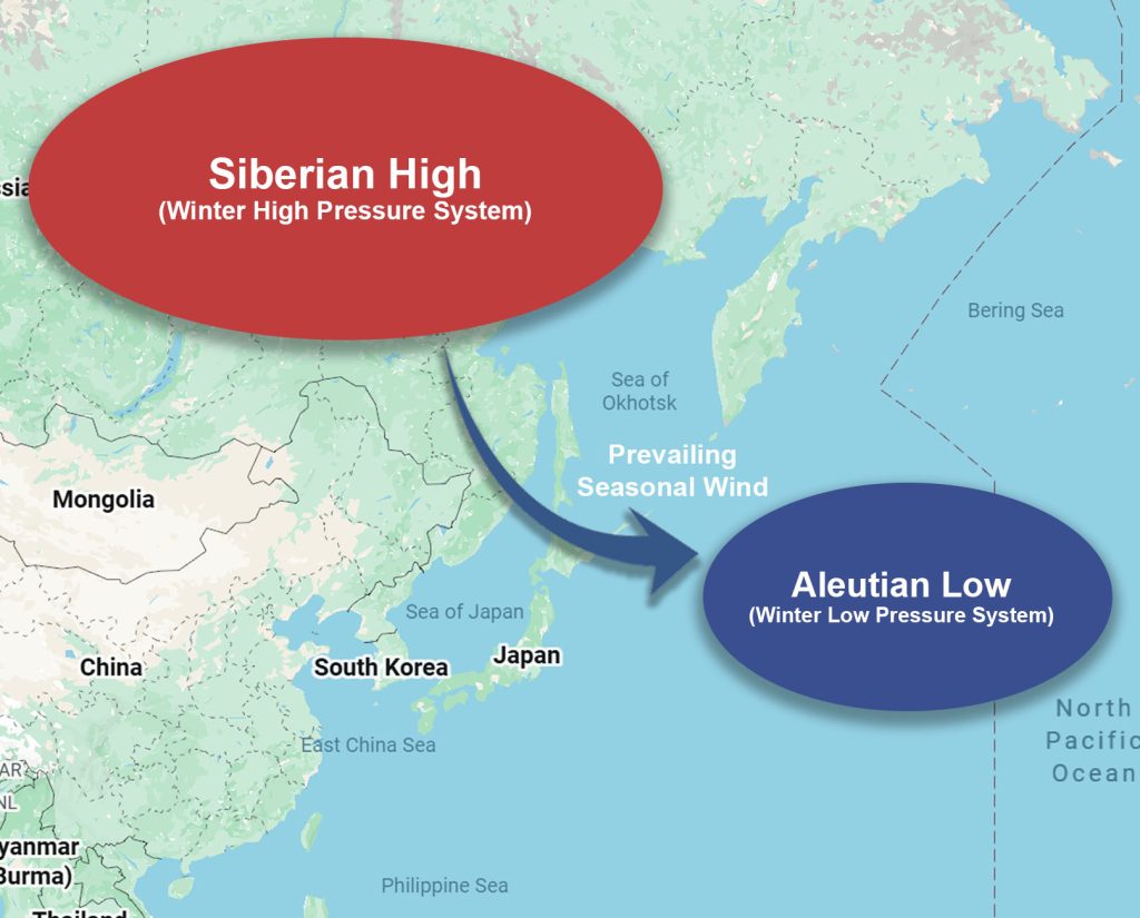 Siberian high pressure system and Aleutian low pressure system
