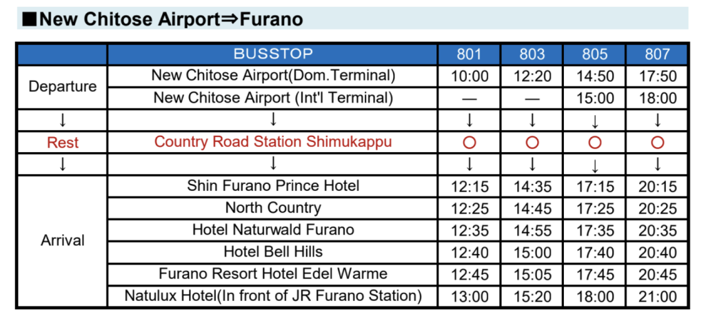 New Chitose Airport to Furano bus schedule